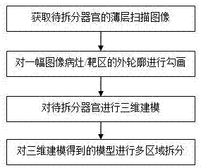 Three-dimensional imaging method and system of organ and lesion based on medical images