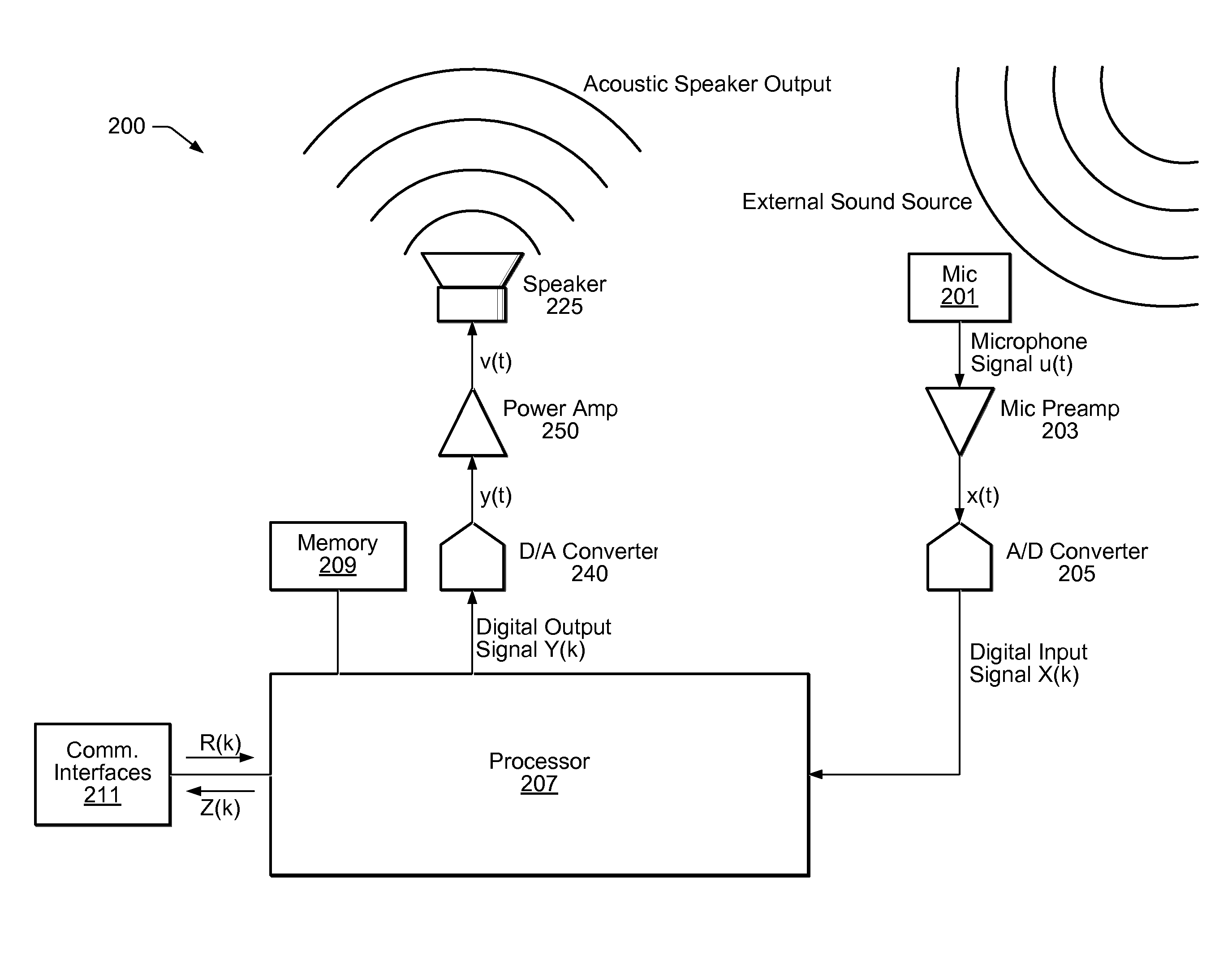 Tracking talkers using virtual broadside scan and directed beams