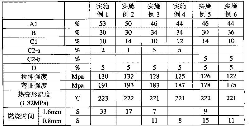 Halogen-free antiflaming polyester molding compound composite and preparation method thereof