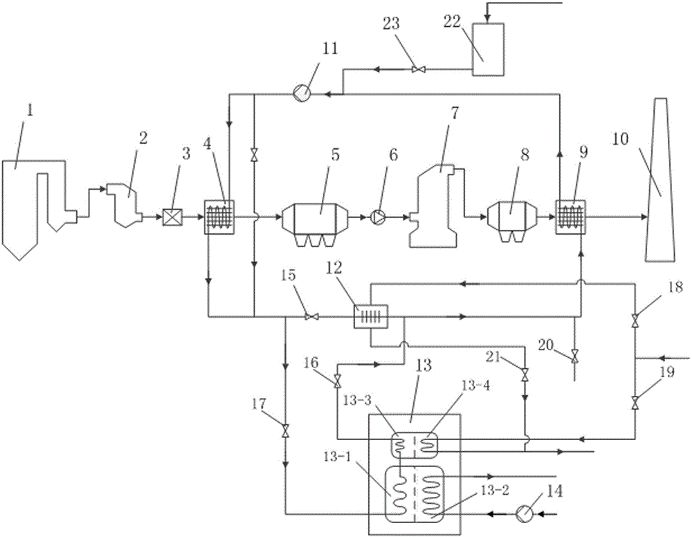 Energy-saving flue gas pollutant treatment system using waste heat of thermal power plant