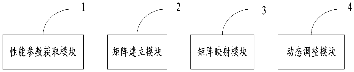 Load balancing scheduling method and system