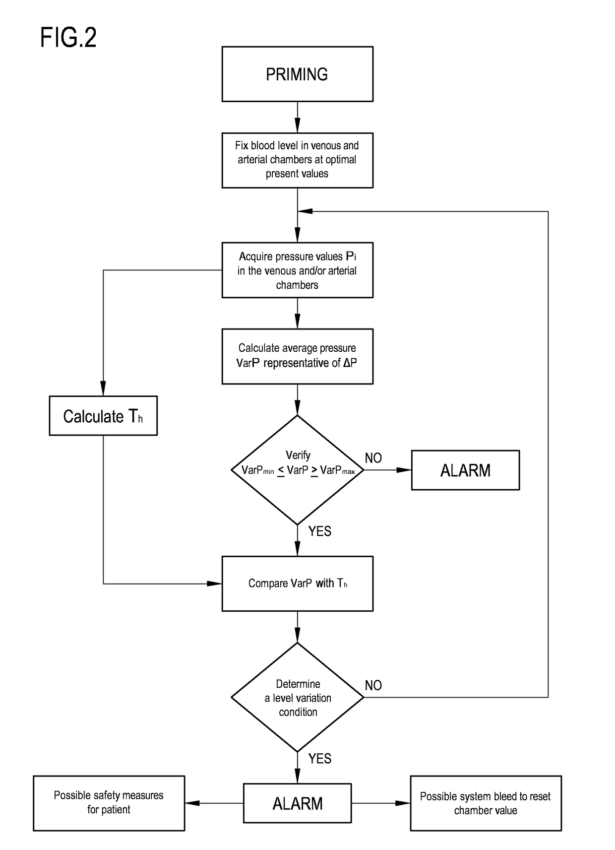 Apparatus for extracorporeal blood treatment and a control method therefor