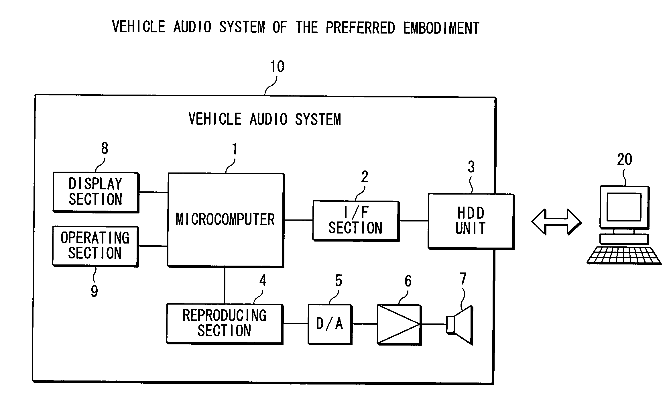 Apparatus and method for restoring data