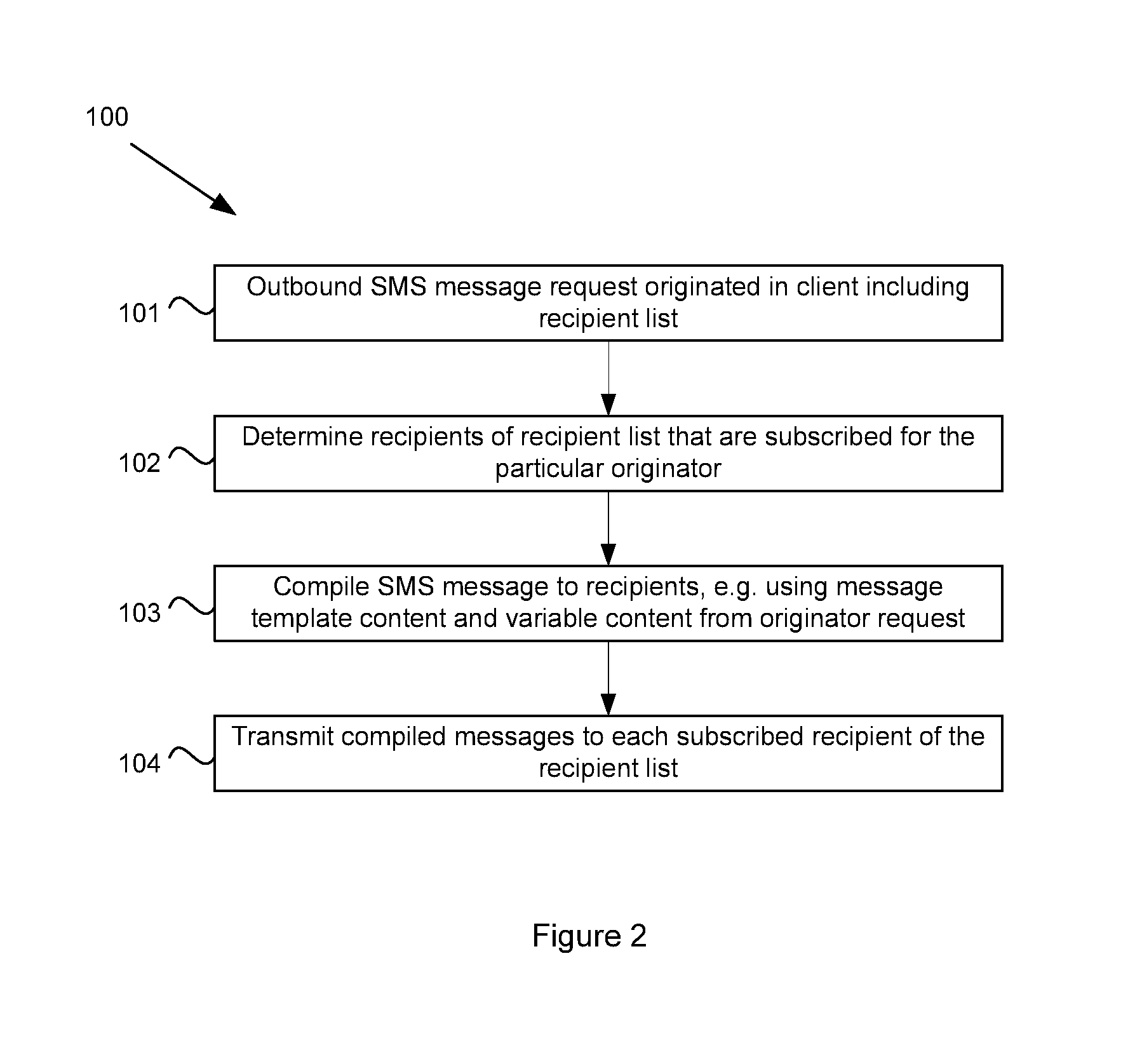 System and method for providing SMS message services from multiple originators using a shared shortcode