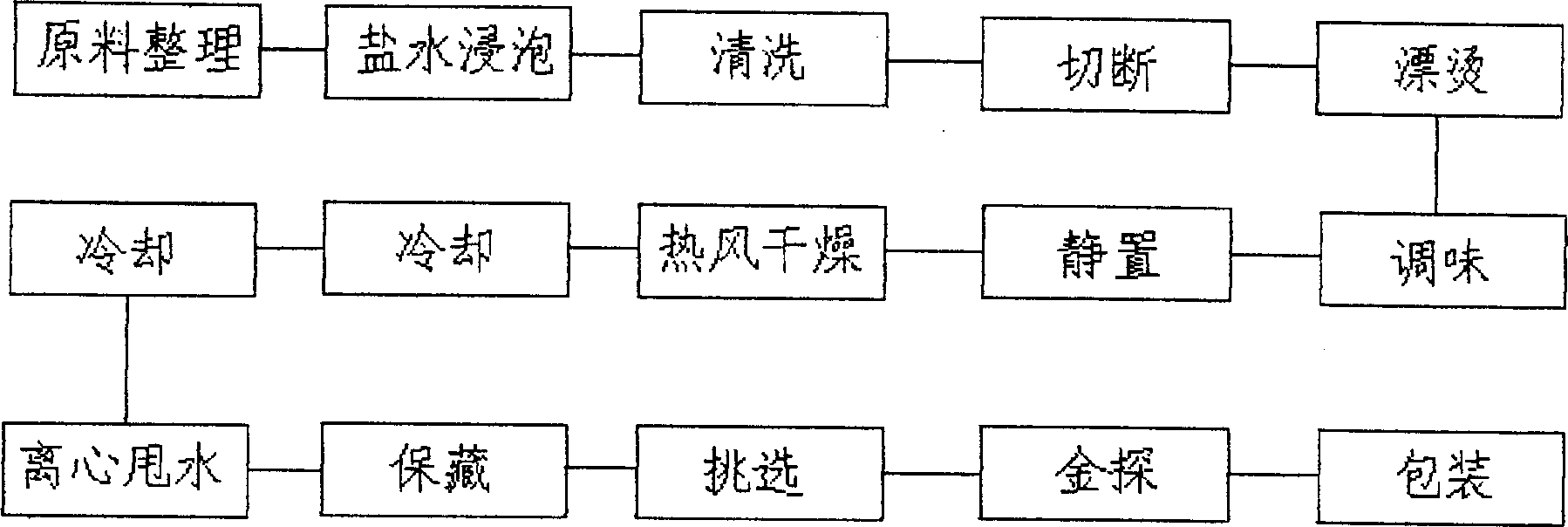 Method for preparing vegetable core clear soup