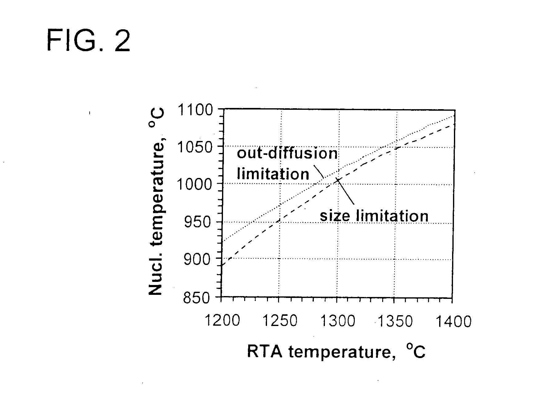 Process for preparing a stabilized ideal oxygen precipitating silicon wafer