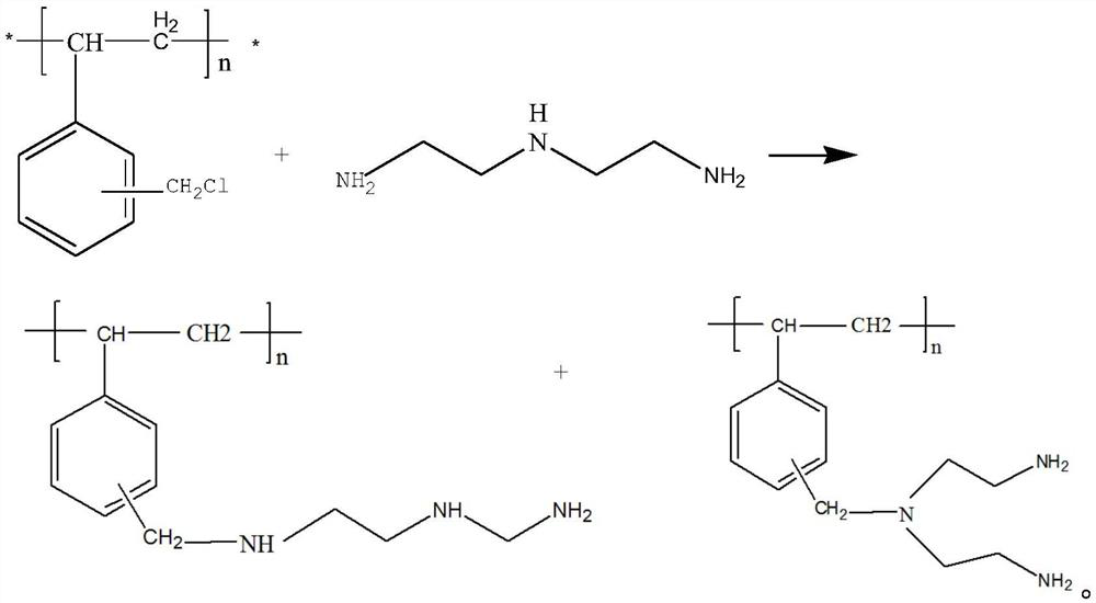 Adsorbing resin for removing impurities from chlorosilane and preparation method of adsorbing resin