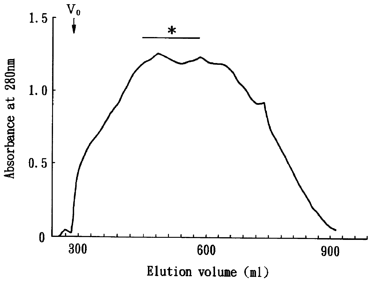 Method for producing a hypoallergenic wheat flour