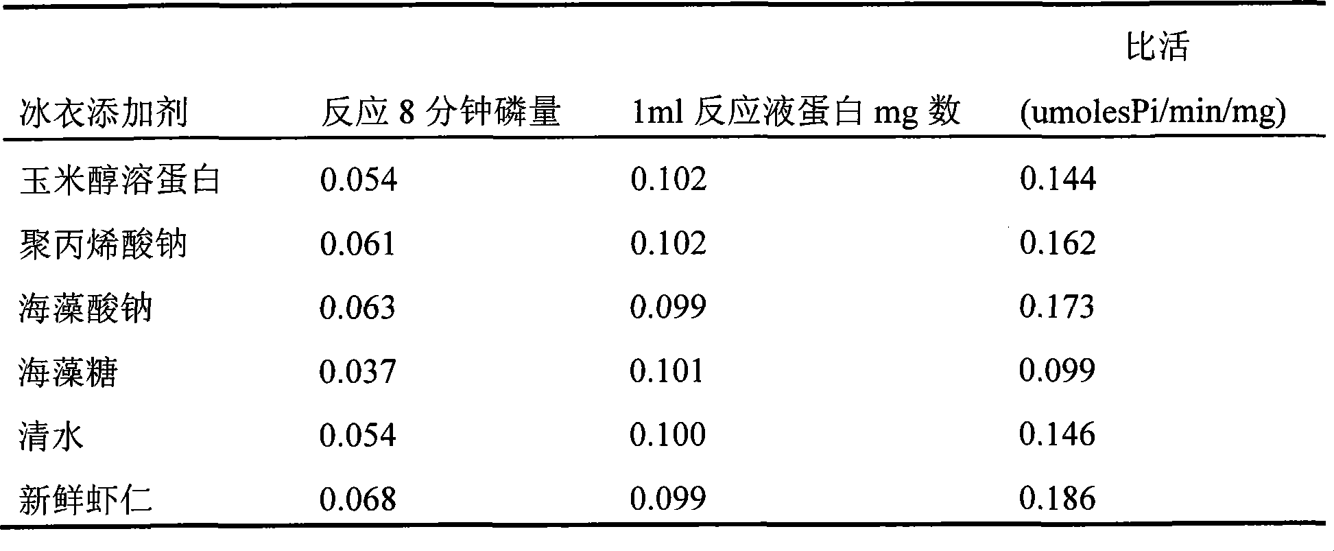 Natural deicing fluid for freezing shrimp meat