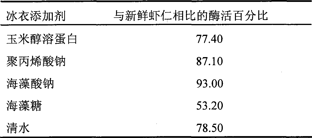 Natural deicing fluid for freezing shrimp meat