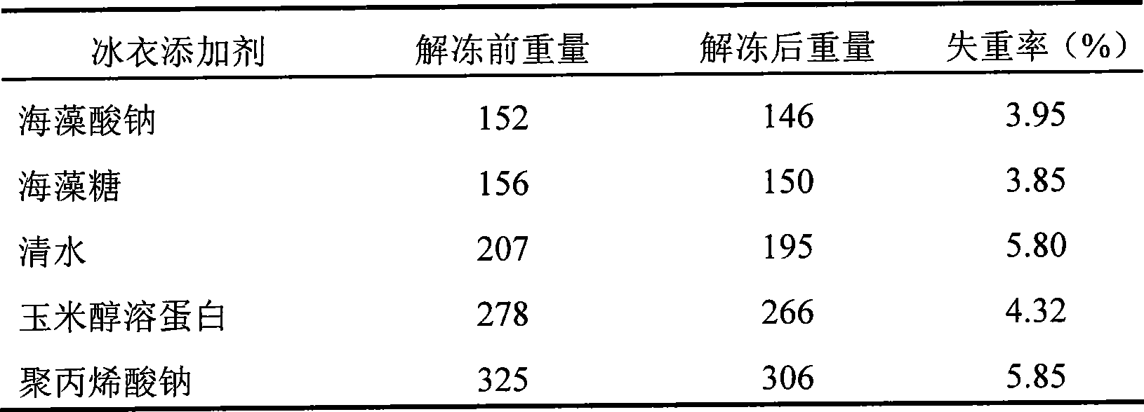 Natural deicing fluid for freezing shrimp meat