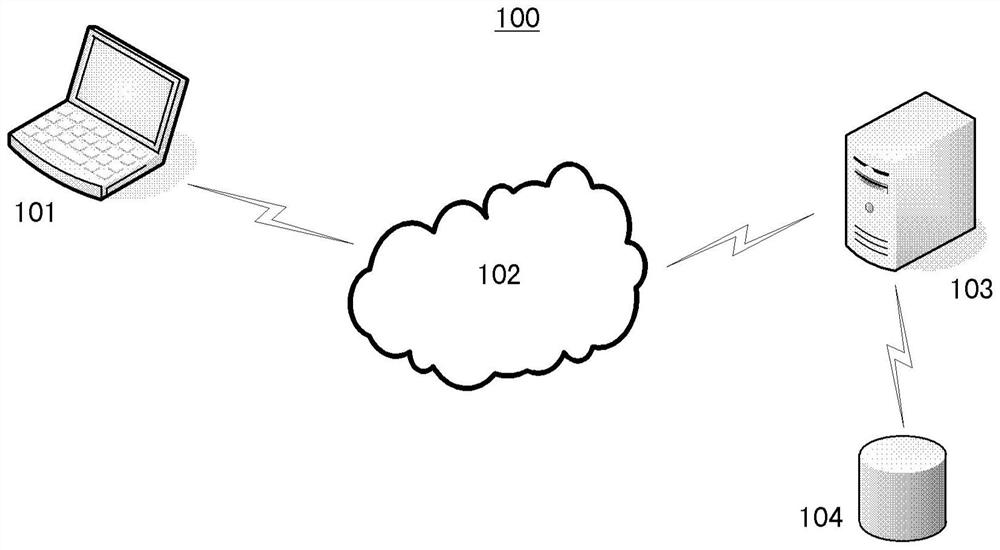 Information processing method, device, system and readable storage medium