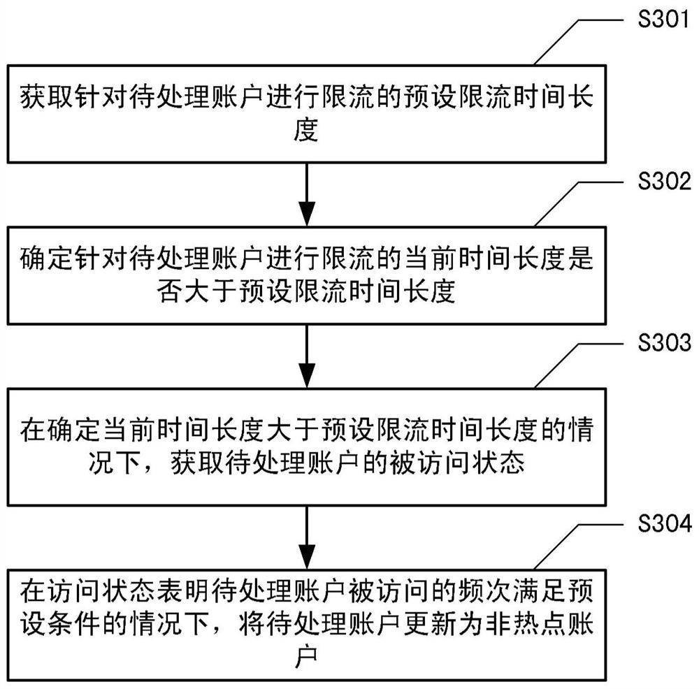 Information processing method, device, system and readable storage medium