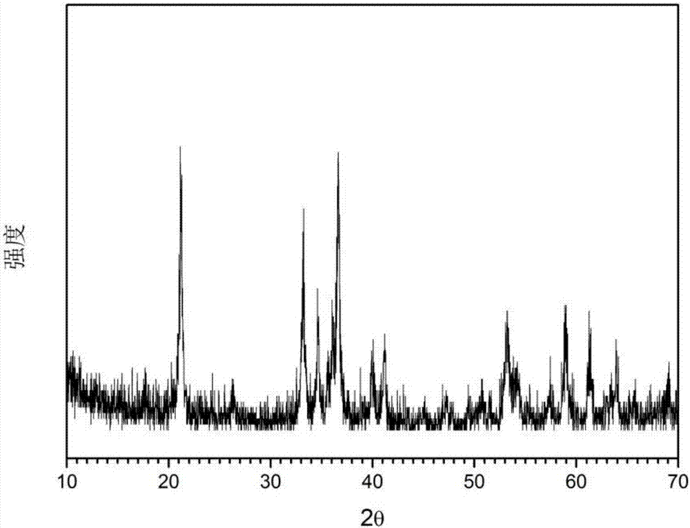 A preparation method of α-feooh three-dimensional multi-level microspheres