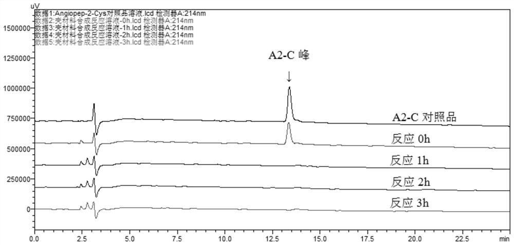 Uncaria-containing brain-targeting nano preparation and preparation method thereof