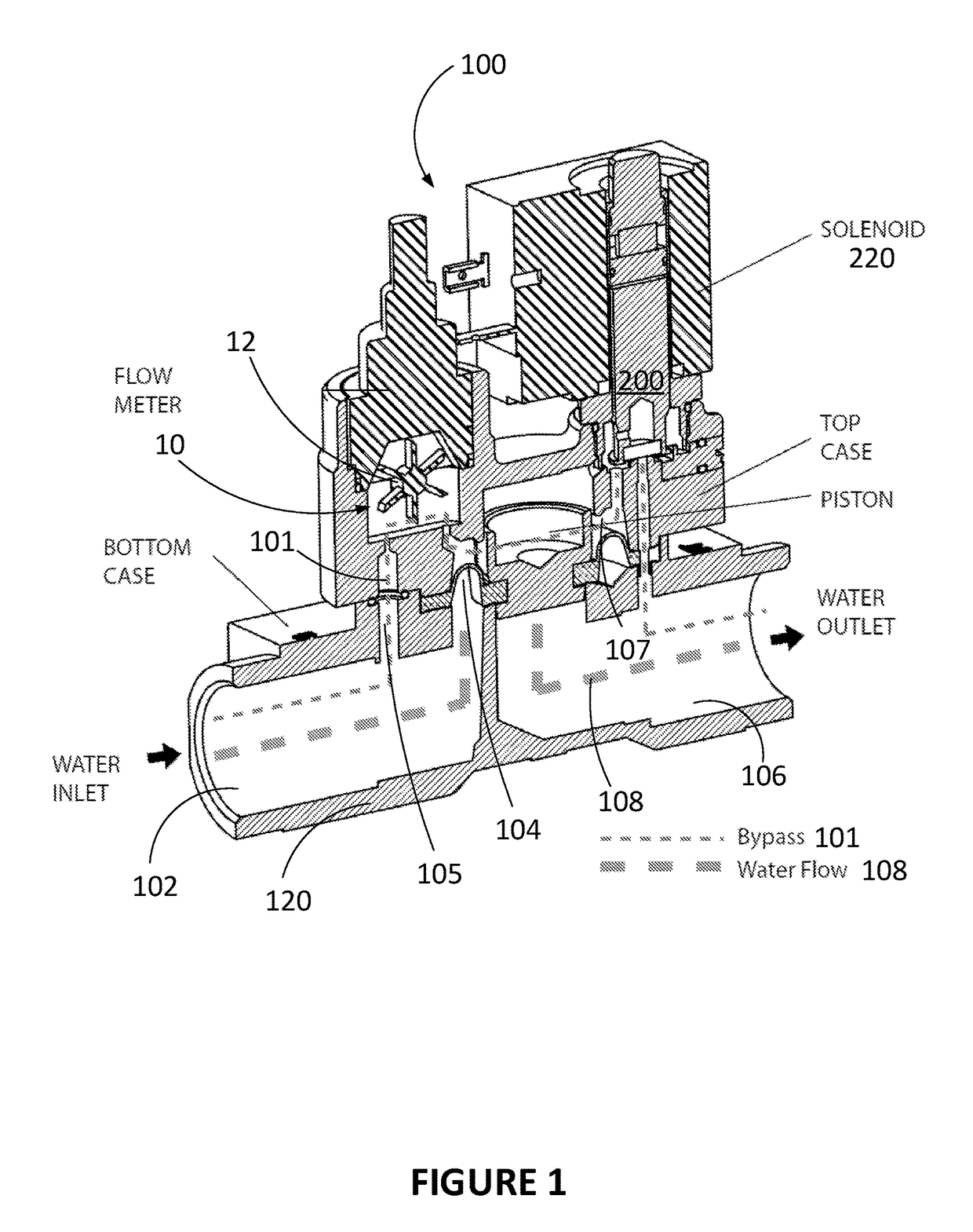 Fluid flow measuring and control devices and method