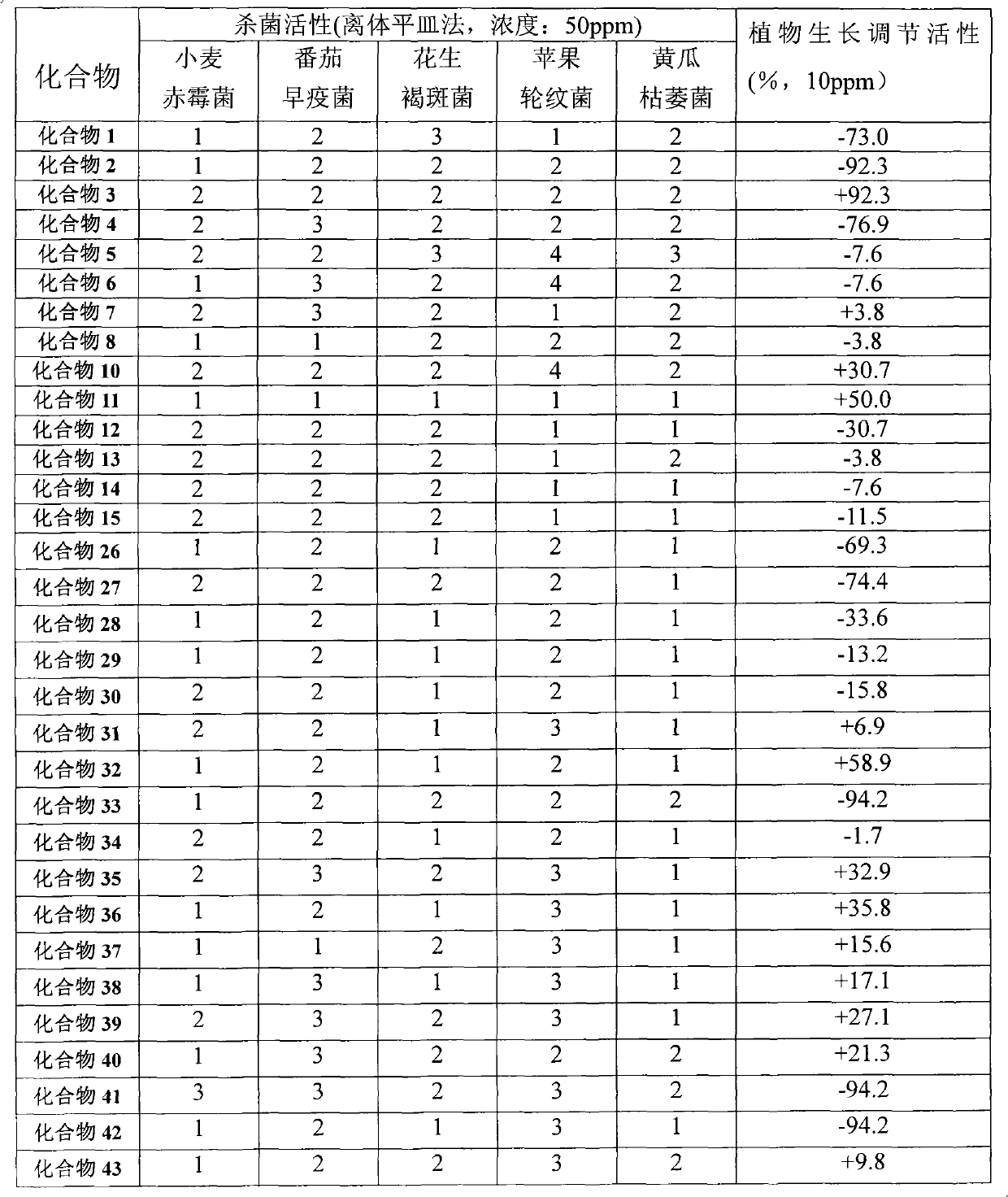 Asymmetric heterocyclic ring substituent urea compound and preparation method and application thereof