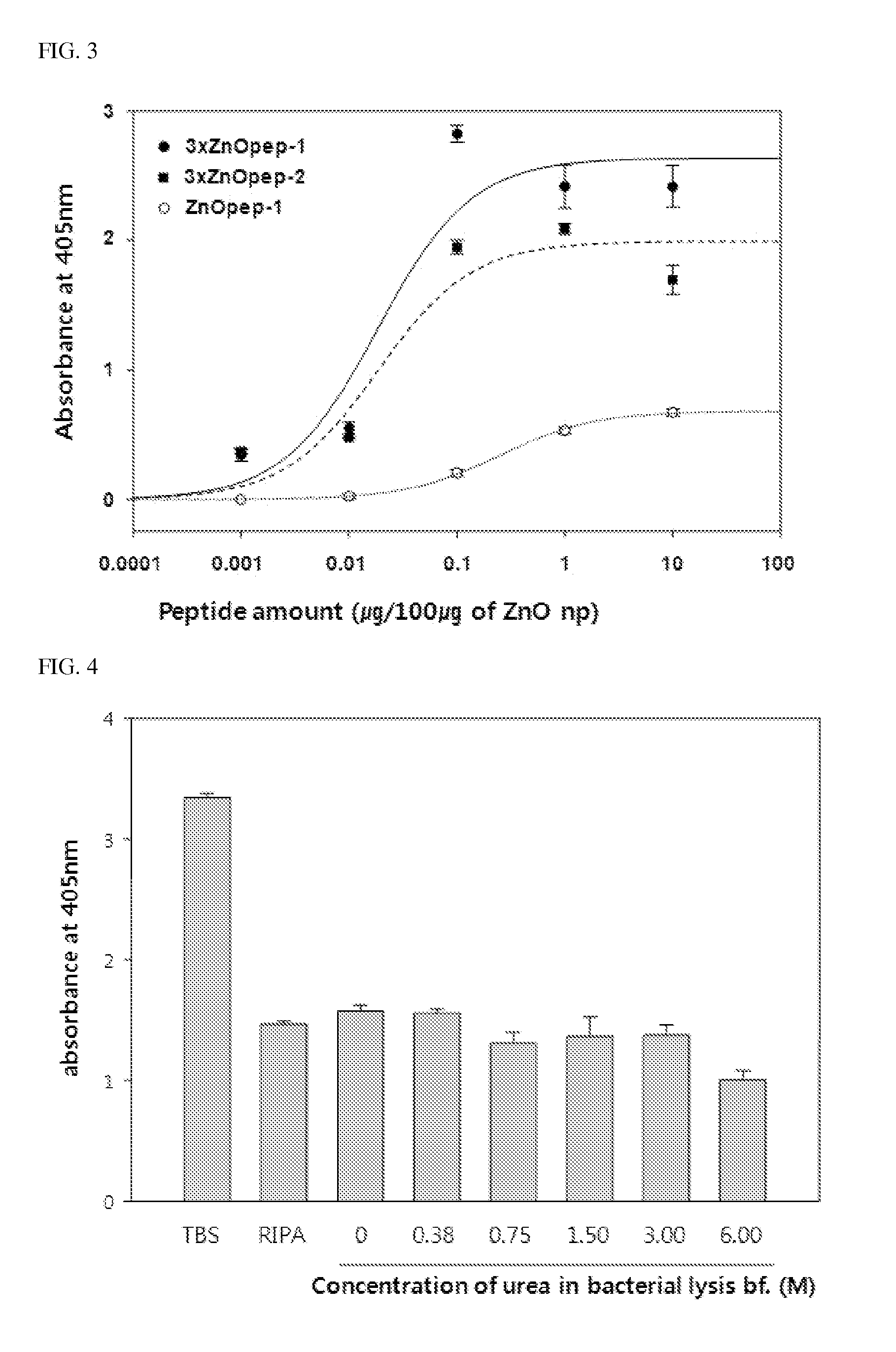 Complex of a protein comprising zinc oxide-binding peptides and zinc oxide nanoparticles, and use thereof