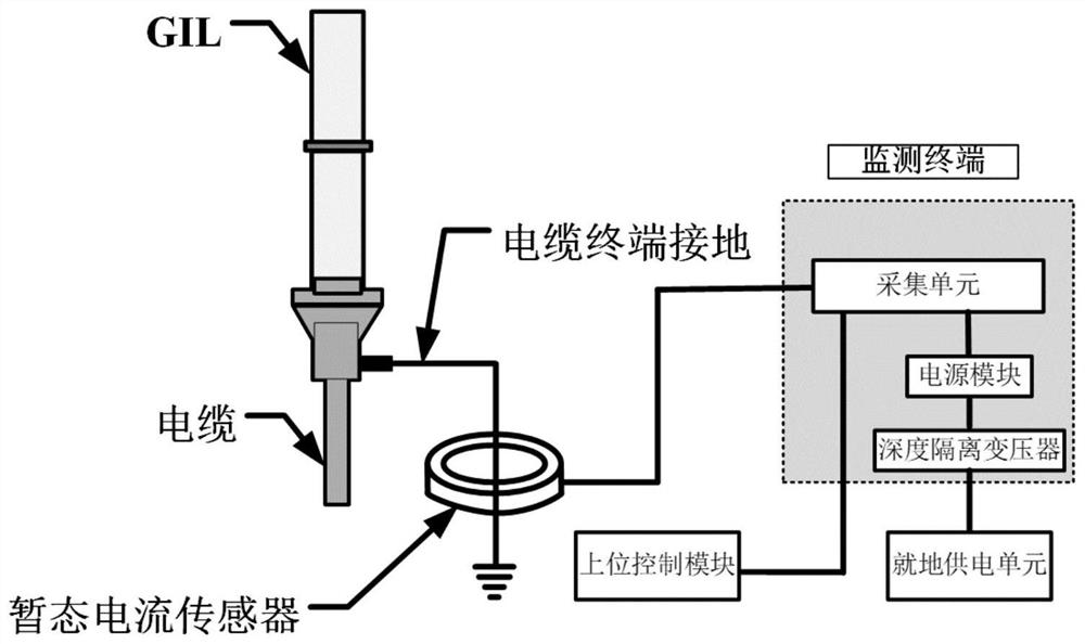 Fault positioning system and method for GIL equipment connected with cable