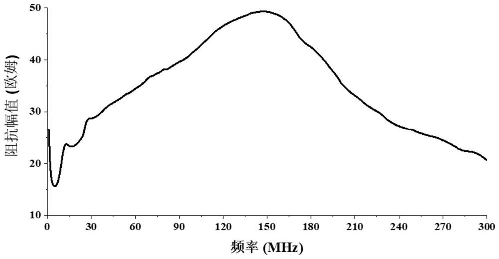 Fault positioning system and method for GIL equipment connected with cable