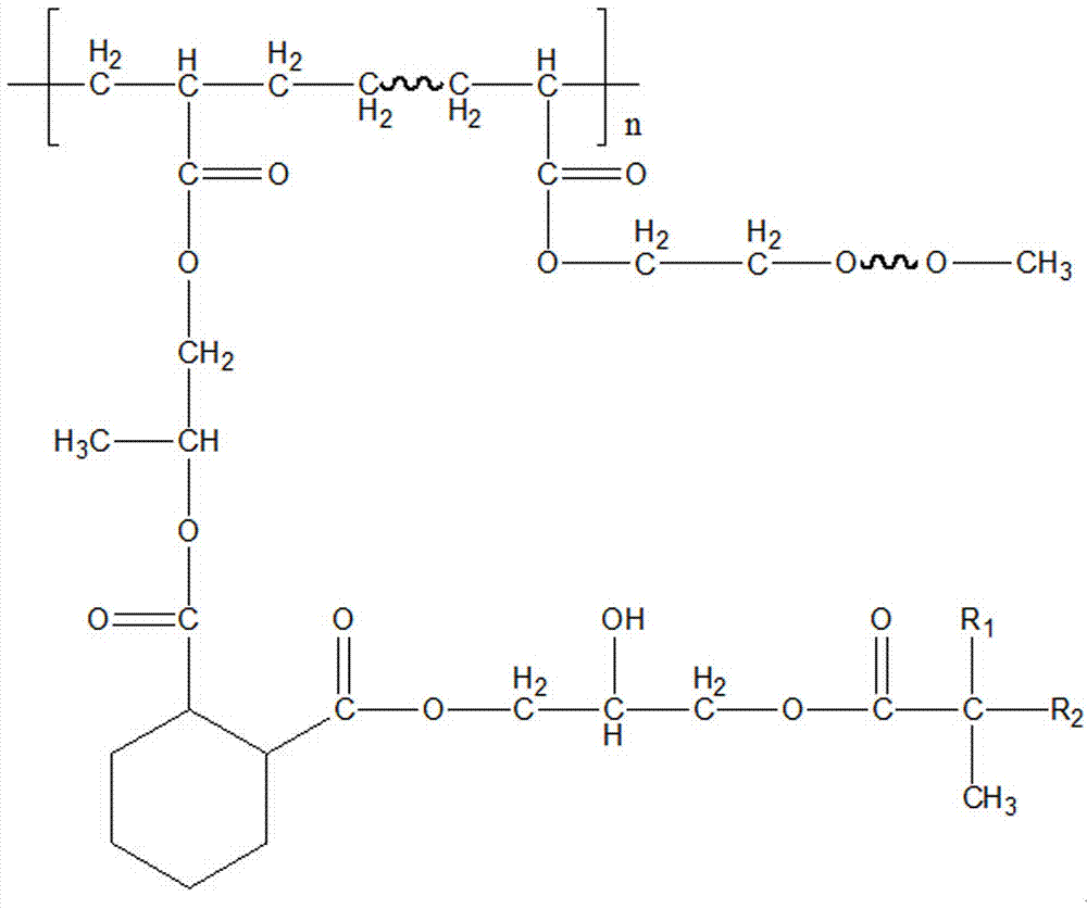 The preparation method of the solvent-free anion/nonionic waterborne polyurethane acrylate graft copolymer with ipn structure