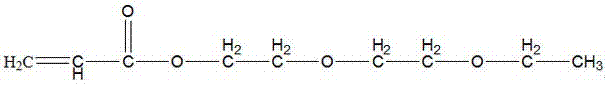 The preparation method of the solvent-free anion/nonionic waterborne polyurethane acrylate graft copolymer with ipn structure