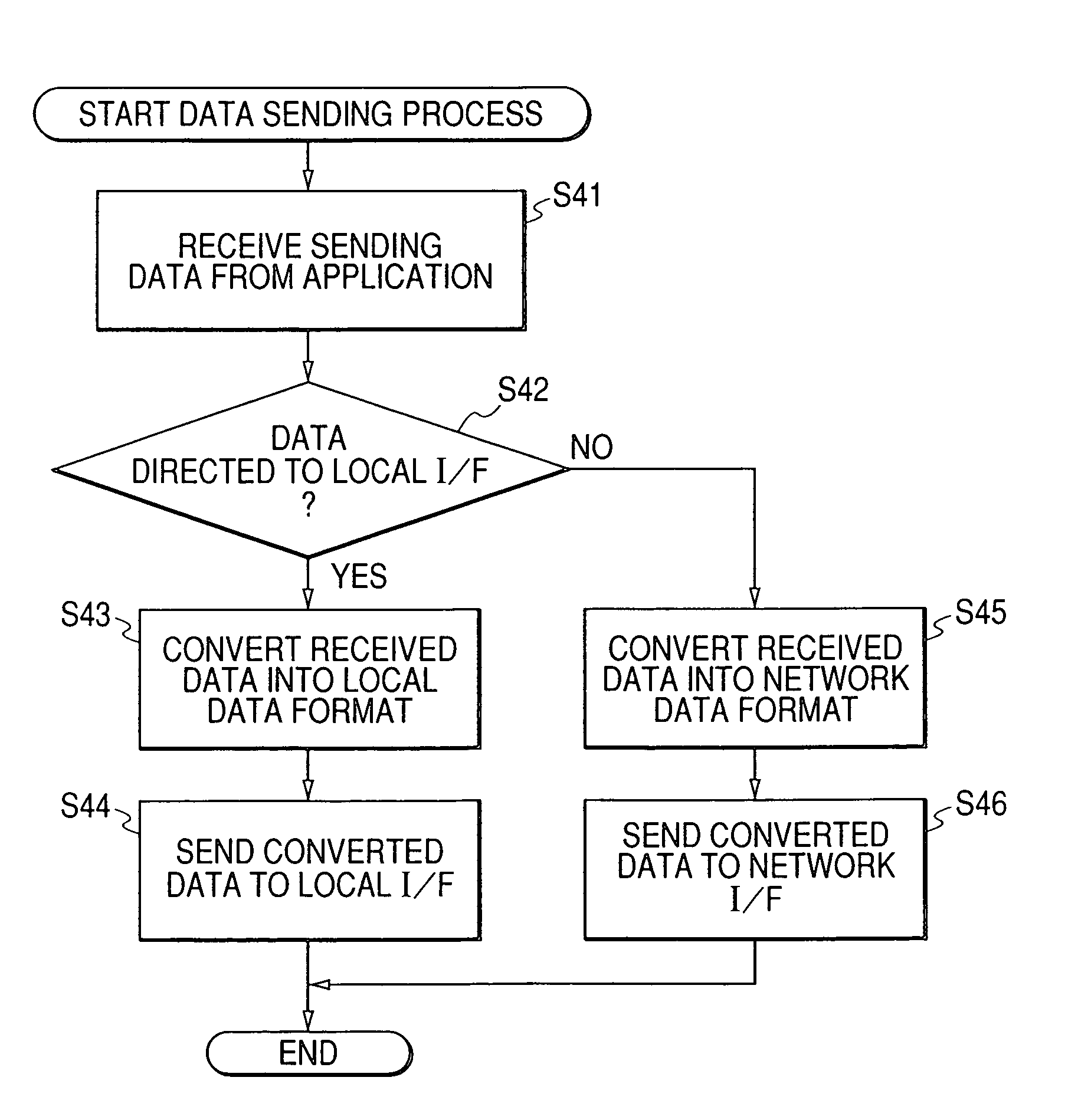 Method of controlling information processing apparatus, information processing apparatus, and control program therefor