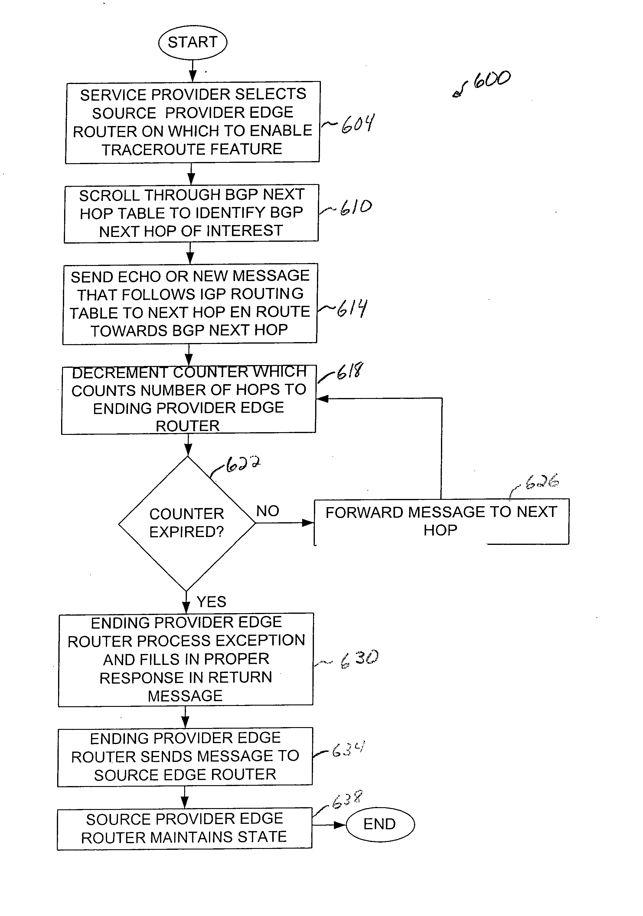 Detection of forwarding problems for external prefixes