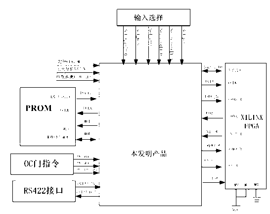 Single event upset resisting reinforcing system and method used for FPGA (Field Programmable Gate Array)