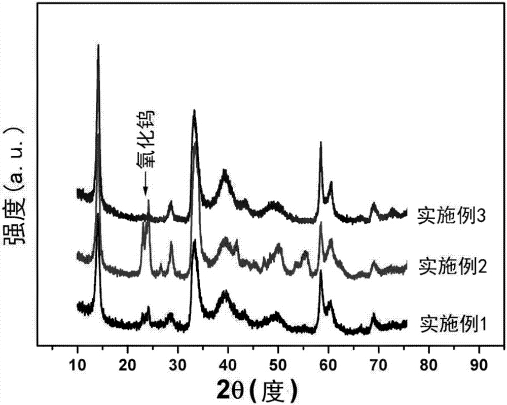 A method for rapidly synthesizing tungsten sulfide nanopowder