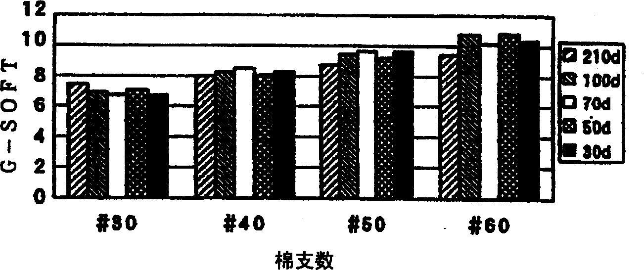 Electro-magnetic wave shielding knitted material and electro-magnetic wave shielding clothes