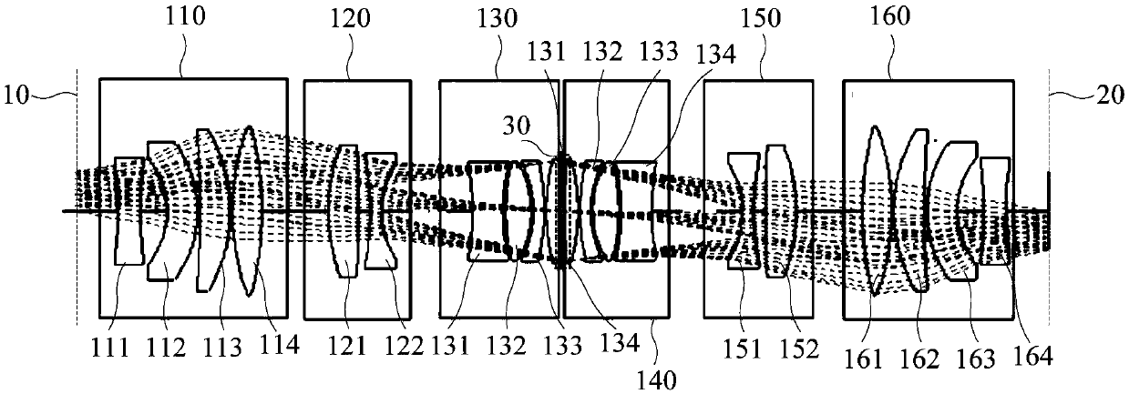 Projection objective lens and exposure system