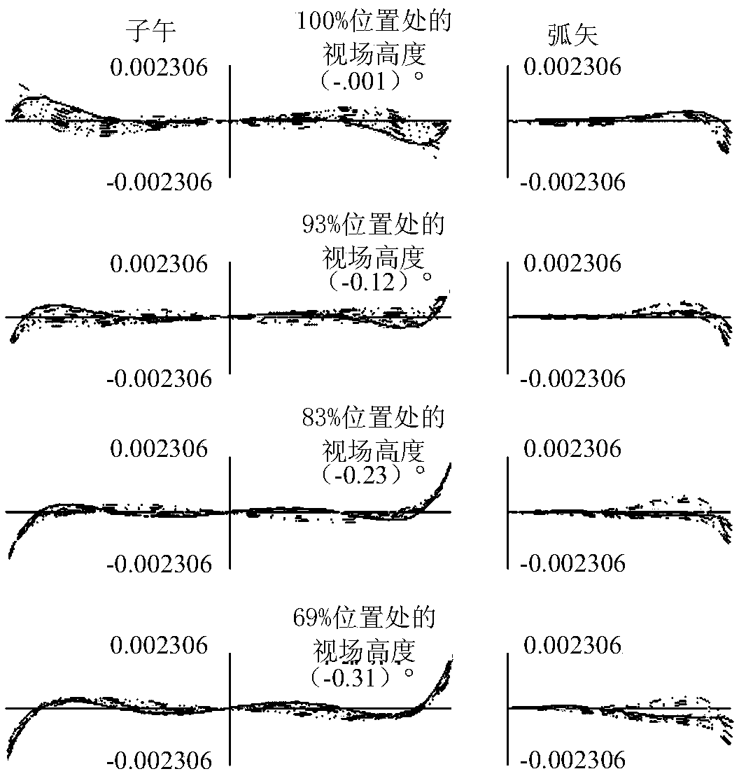 Projection objective lens and exposure system