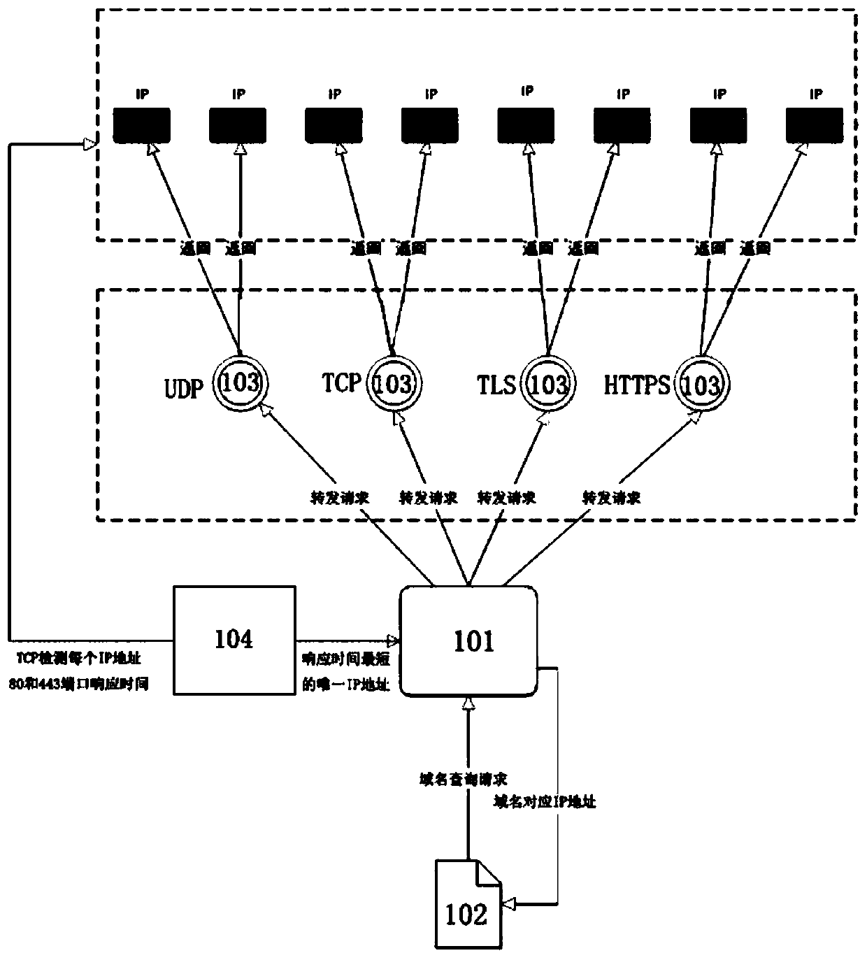 Multi-protocol active detection type intelligent DNS and method thereof