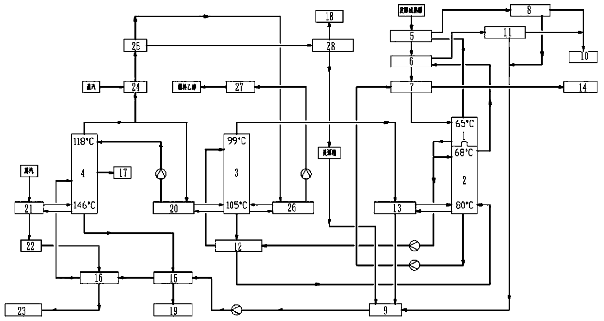 Process and system for producing fuel ethanol by distilling low-concentration fermented mash using double-coarse single-fine distillation triple-tower