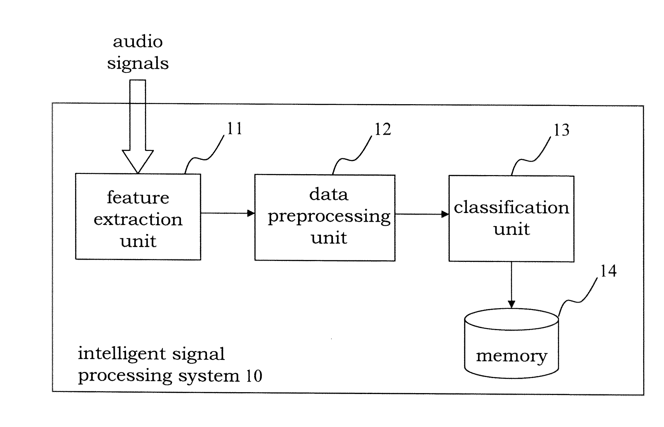 Intelligent classification method of vocal signal