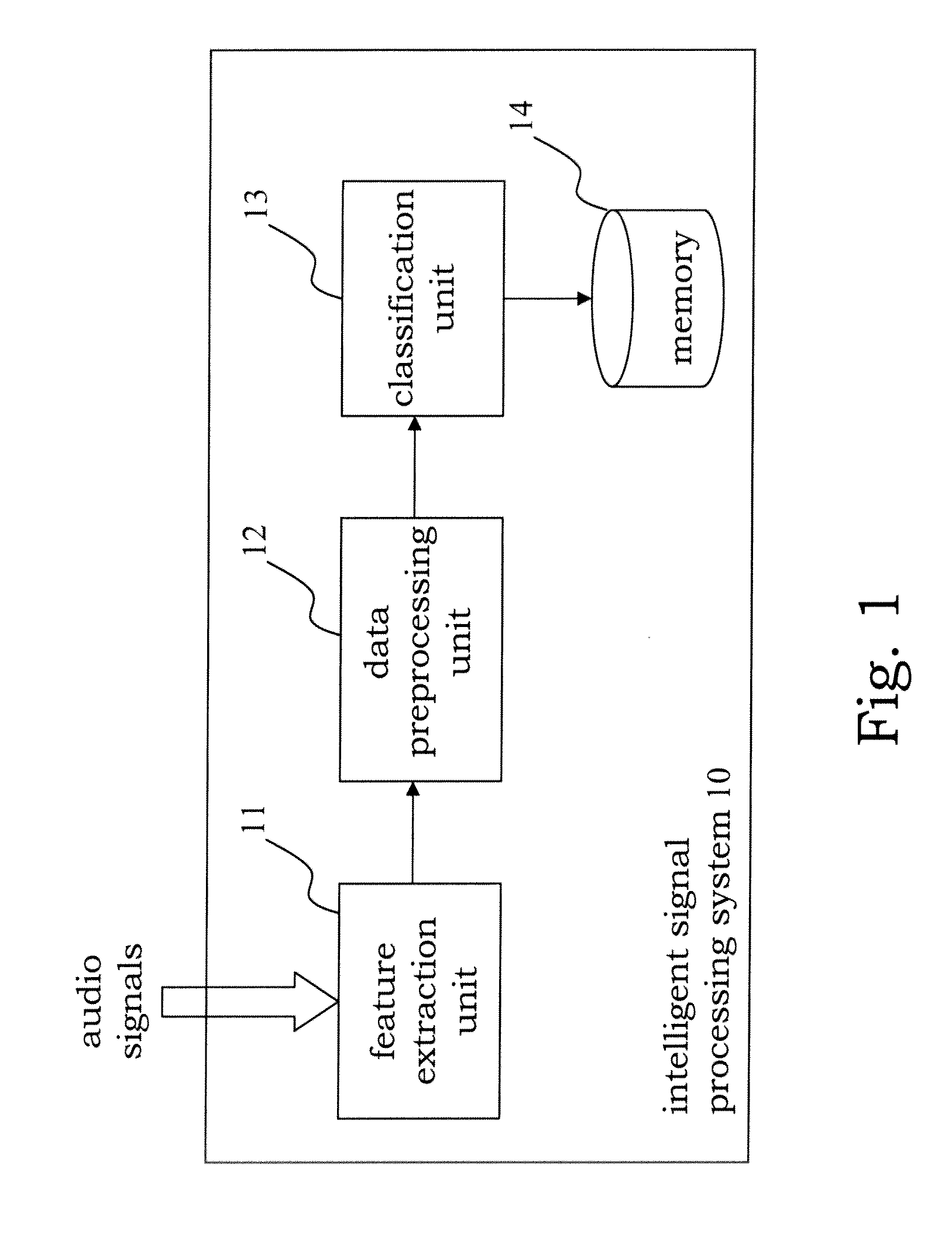 Intelligent classification method of vocal signal