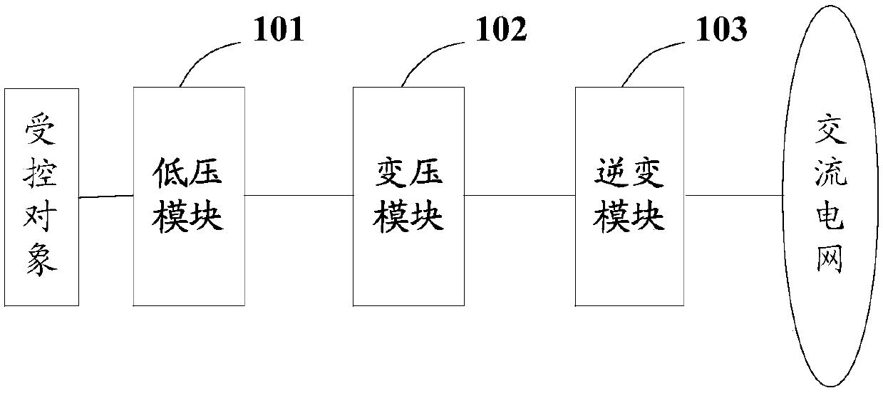 Power conversion circuit, power electronic device, related system and method