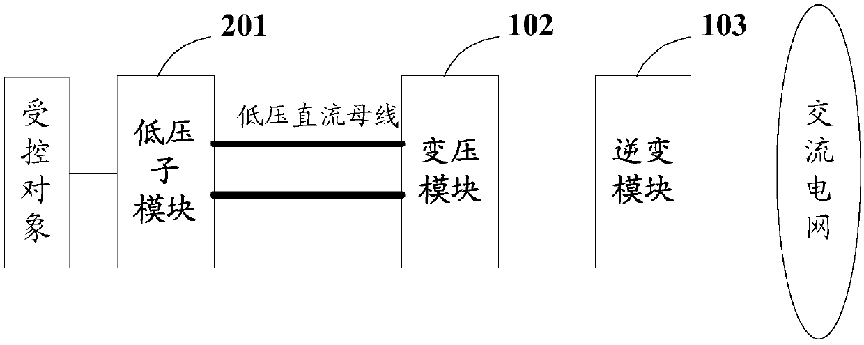 Power conversion circuit, power electronic device, related system and method