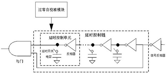 Zero-crossing self-calibration circuit, dc/dc converter and power management chip