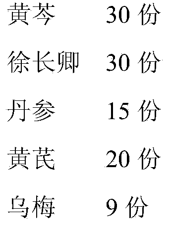 Traditional Chinese medicinal composition for treating psoriasis and preparation and application thereof