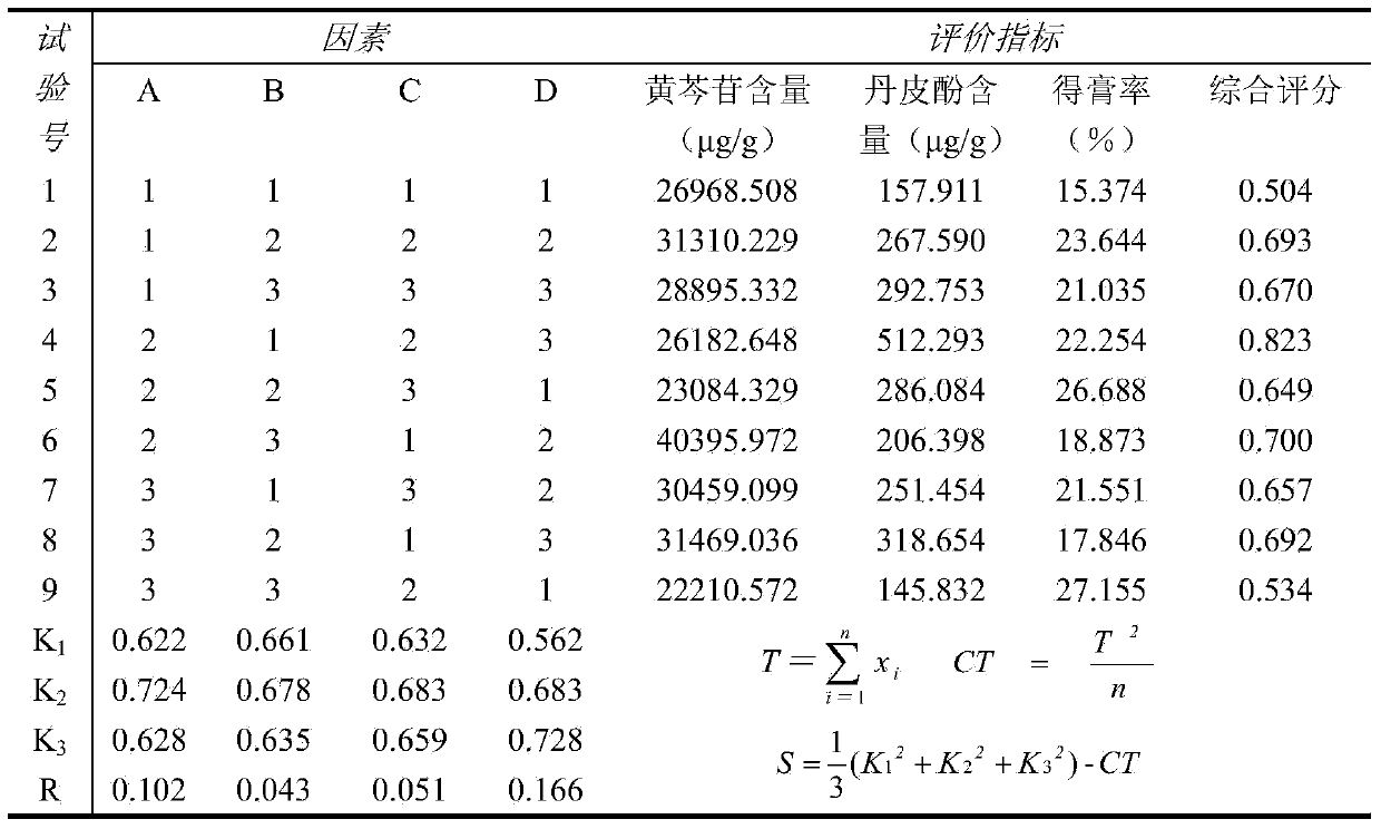 Traditional Chinese medicinal composition for treating psoriasis and preparation and application thereof