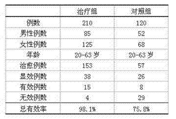 Traditional Chinese medicine composition for treating cholecystitis