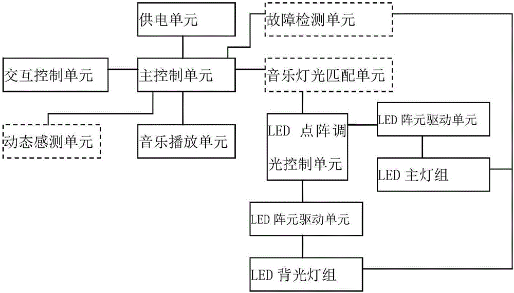 LED music lighting system capable of being played through wireless network