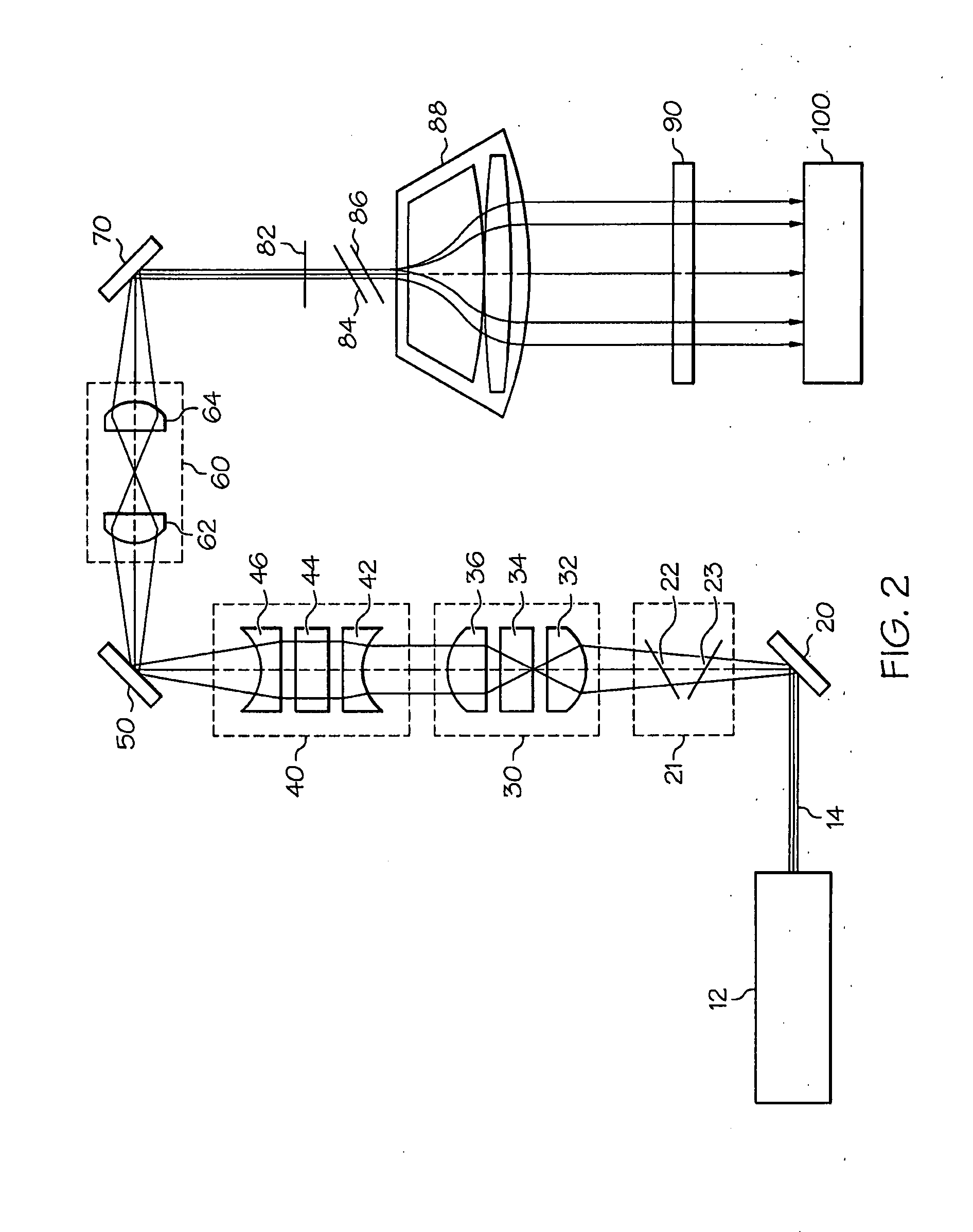 Laser optical system