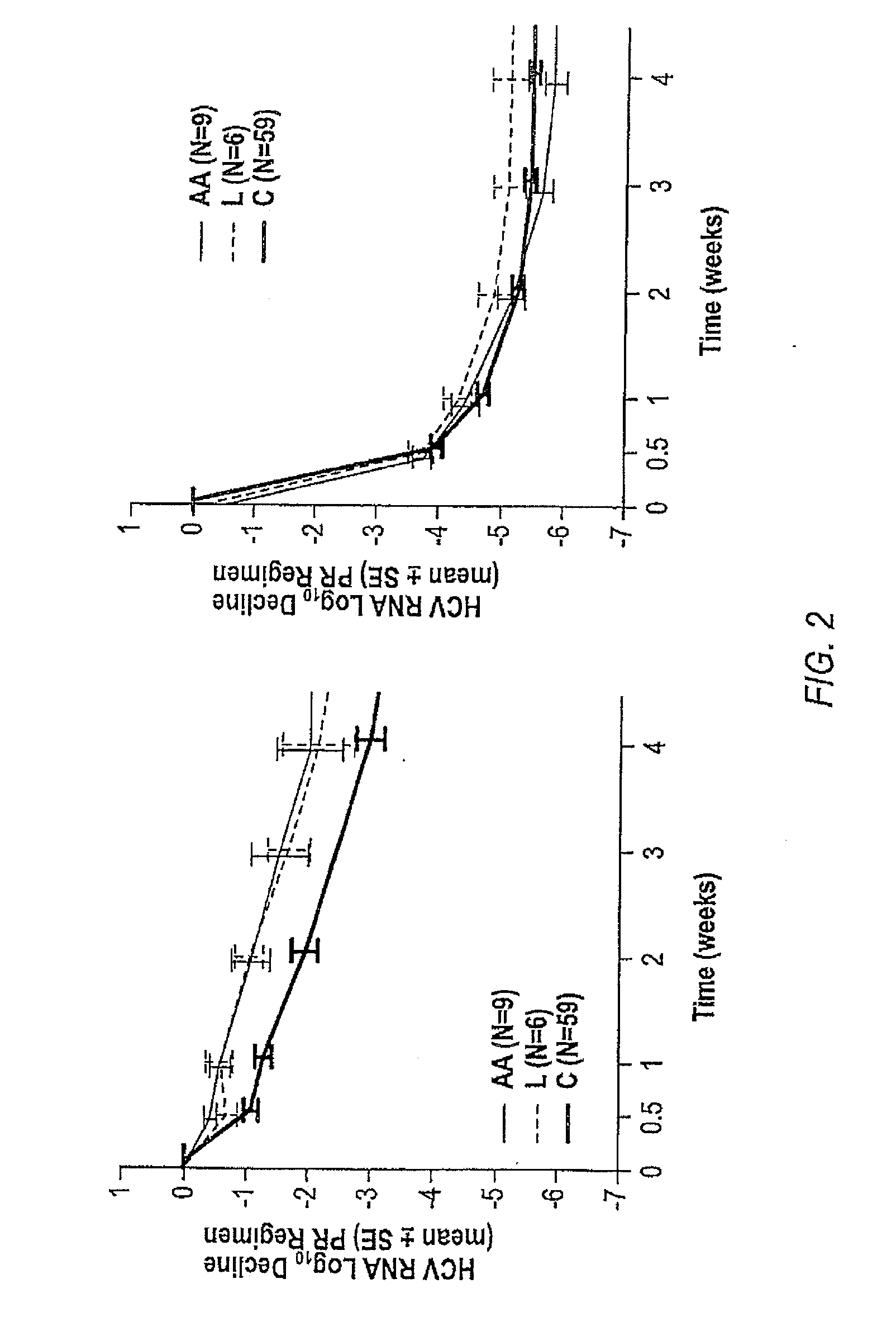 HCV Combination Therapies Comprising Pegylated Interferon, Ribavirin and Telaprevir