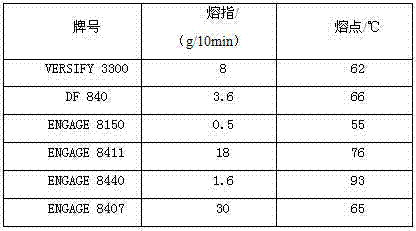 Polyolefin packaging adhesive film for photovoltaic module