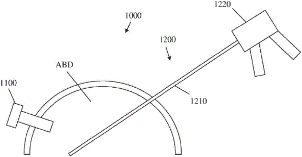 Micro laparoscopy devices and improvement thereof