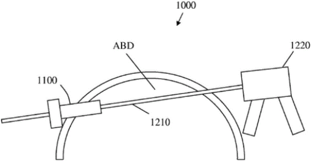 Micro laparoscopy devices and improvement thereof