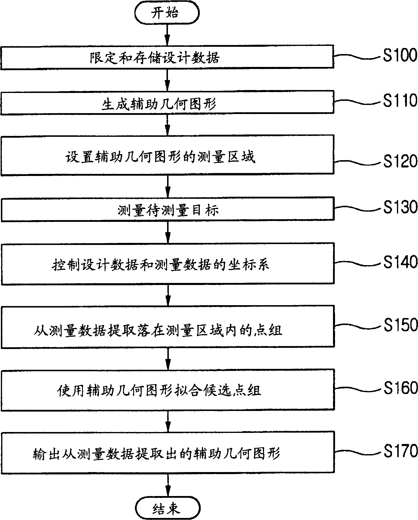 Method for detecting 3d measurement data using allowable error zone